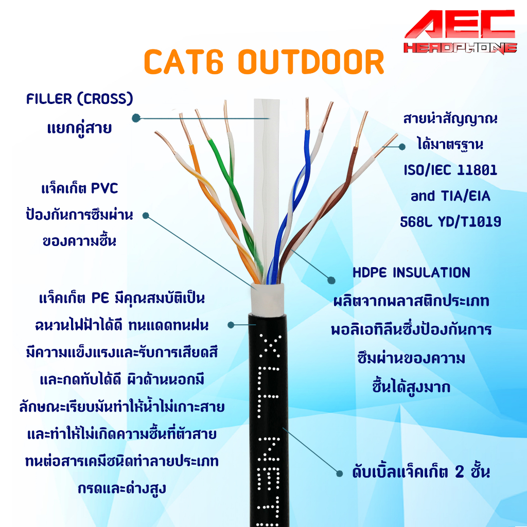 xll-network-cable-cat6-outdoor-utp-สำเร็จรูปพร้อมใช้งาน-co6