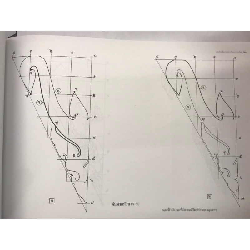 หนังสือ-สัดส่วนในงายสถาปัตยกรรมไทย