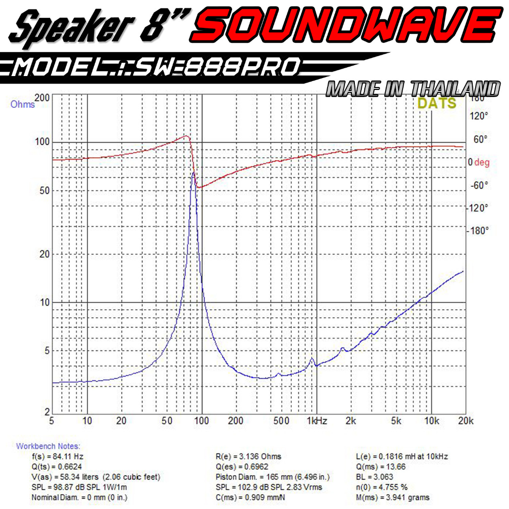 soundwave-ดอกเสียงกลาง-sw-888pro-amp-sw-444proplus-ดอกลำโพงรถยนต์-โมแรง-ประกอบไทย-ลำโพงเสียงกลางรถยนต์-เครื่องเสียง