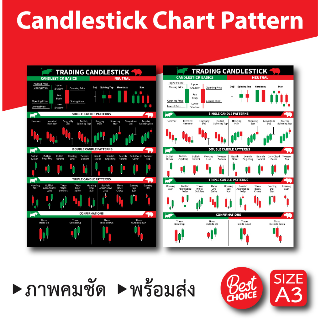 โปสเตอร์ หุ้น กราฟแท่งเทียน ชาร์ตแพทเทิร์น (A3) Candlestick Chart ...