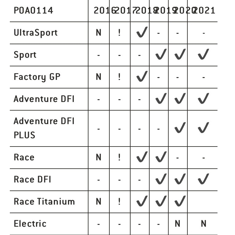 main-gear-ina-set-2017-jetsurf-spare-parts