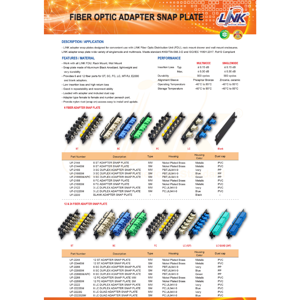 link-แผง-snap-in-adapter-plate-ไฟเบอร์ออฟติก-รุ่น-uf-2222-ขนาด-6-lc-หัวคู่-duplex-mm