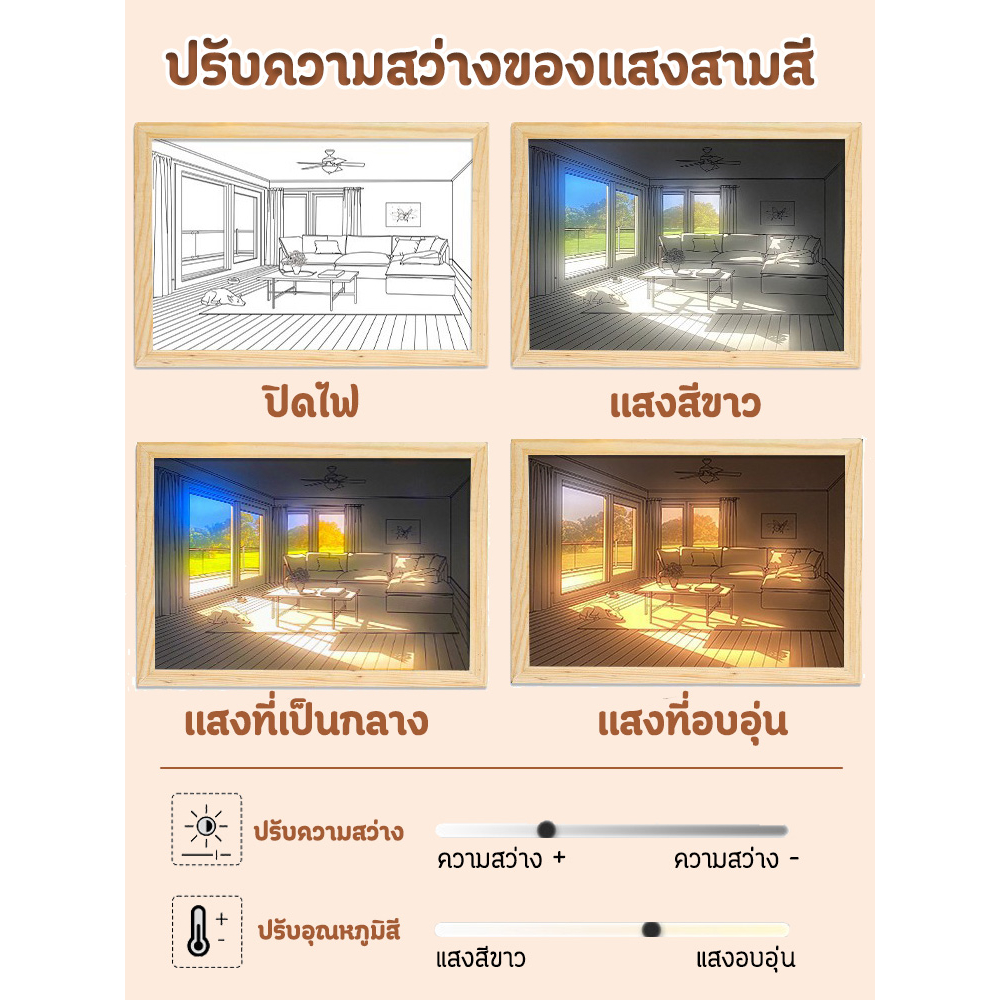 สร้างสรรค์ภาพวาดแสง-กรอบรูปโคมไฟ-กรอบรูปโรแมนติก-ไฟ-led-ตกแต่งบ้าน-ห้องนั่งเล่น-ตกแต่งห้องนอน-โคมไฟตั้งโต๊ะ-โคมไฟของขวัญ