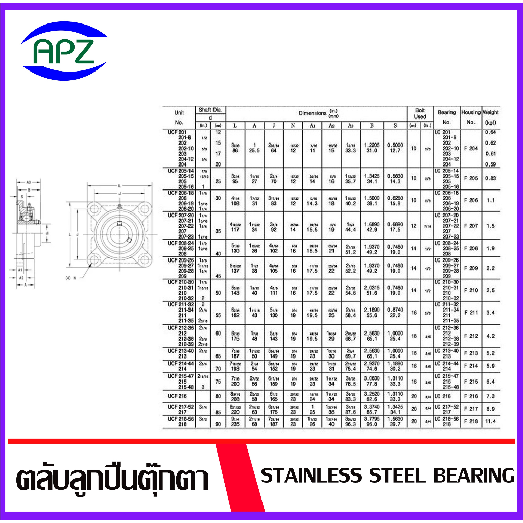 ucf206-bearing-units-ตลับลูกปืนตุ๊กตา-ucf-206-เพลา-30-มม-จำนวน-1-ตลับ-จัดจำหน่ายโดย-apz