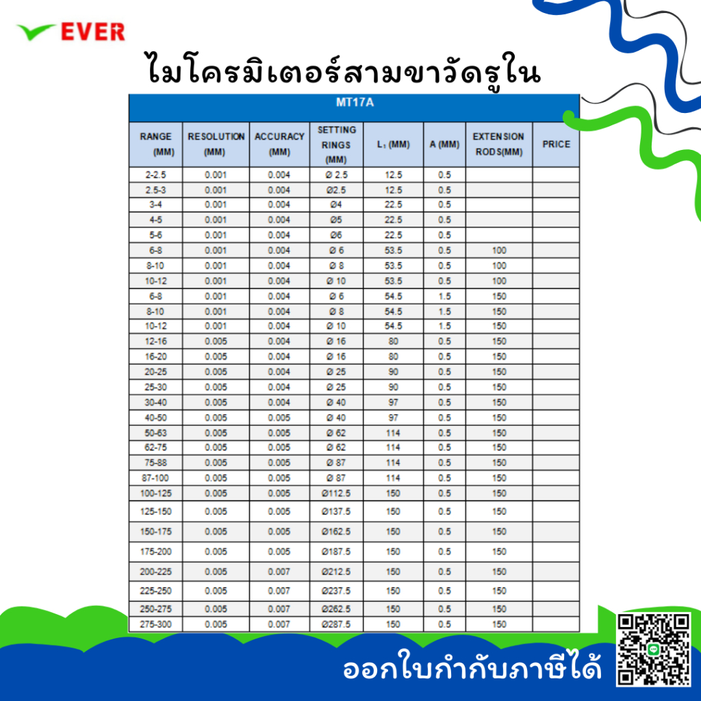 ไมโครมิเตอร์สามขาวัดรูใน-ยี่ห้อ-deck-haim-พร้อมส่ง-3-point-inside-micrometers-ยี่ห้อ-deck-haim-mt17a