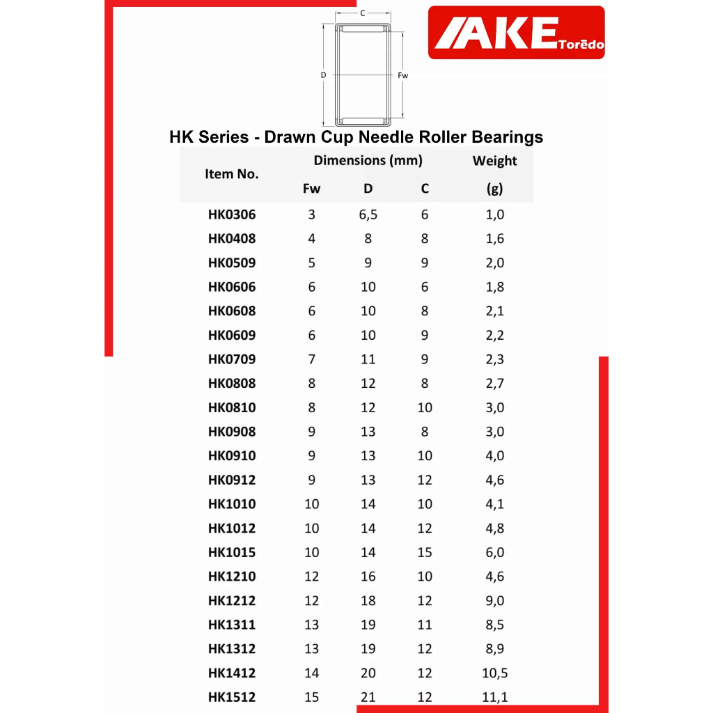 hk5520-hk5528-hk6012-ตลับลูกปืนเม็ดเข็ม-needle-roller-bearings-nrb-hk