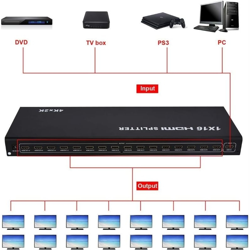 16-port-1x16-1-in-16-out-hdmi-splitter-video-audio-hd-hdtv-3d-dvd-project-support-4kx2k-3d-full-hd-1080p