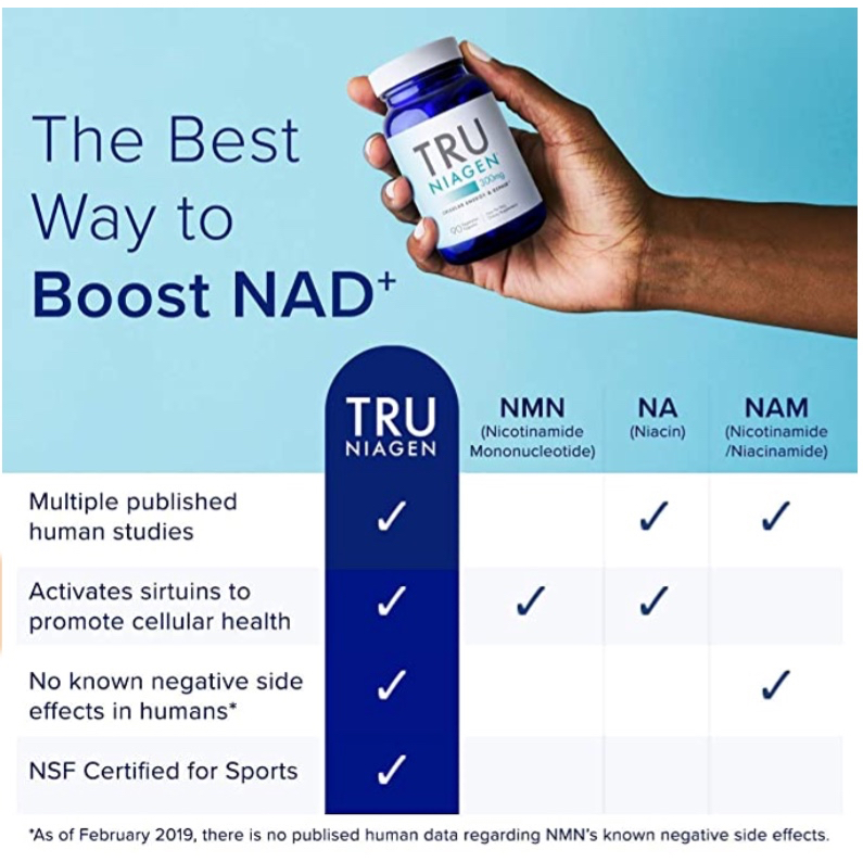 พร้อมส่ง-tru-niagen-มีกล่อง-multi-award-winning-patented-nad-booster-more-efficient-than-nmn-อาหารเสริมต้านความชรา