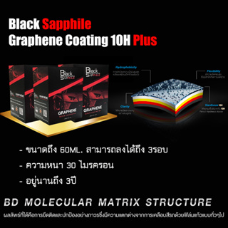 Black Sapphile Ceramic Graphene Coating 10H Plus กราฟีน
