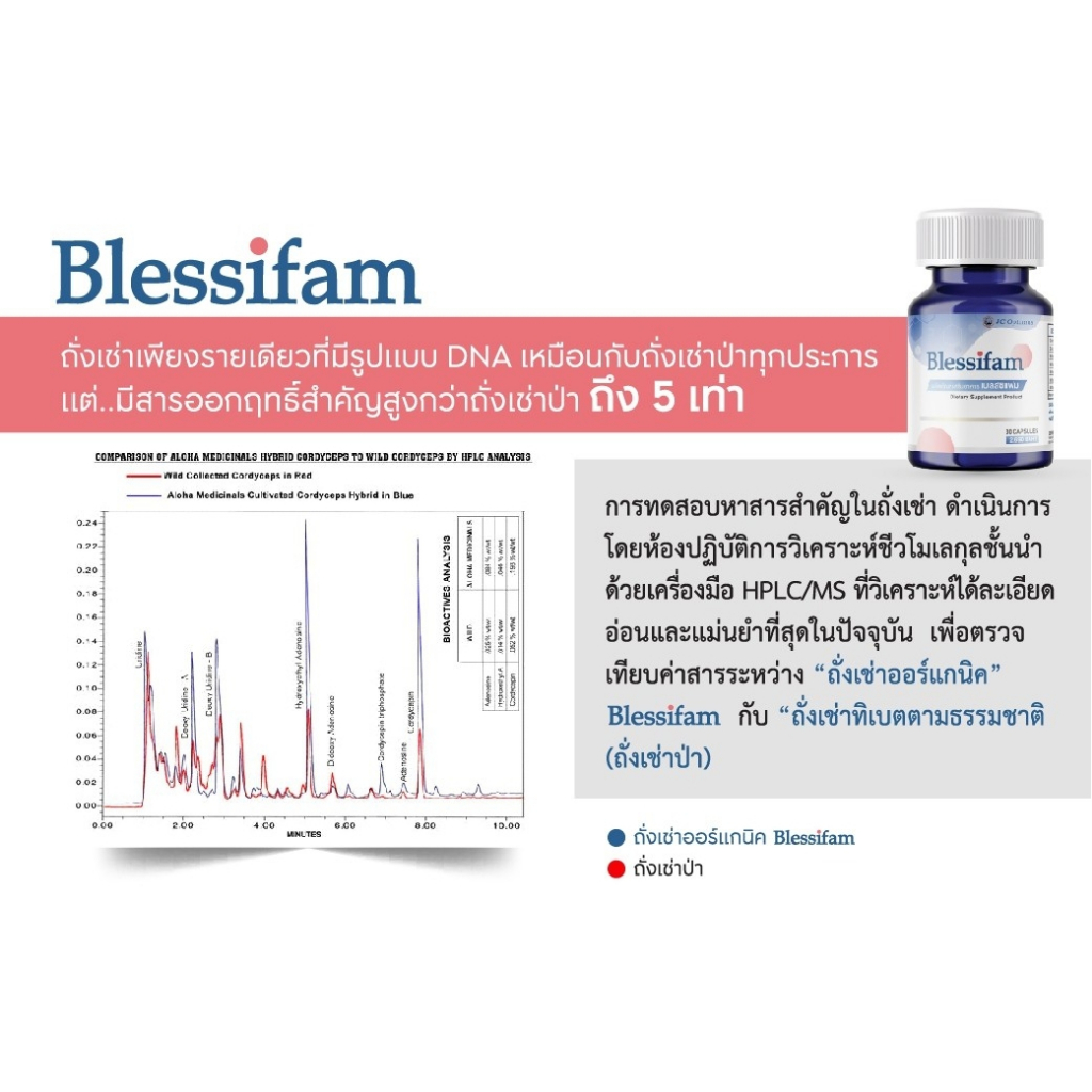 อาหารเสริม-สำหรับผู้มีบุตรยาก-บำรุงฮอร์โมน-บำรุงมดลูก-มีส่วนผสมของถั่งเช่า-เบลสสิแฟม-blessifam-4-กระปุก-ขนาด-30-cap