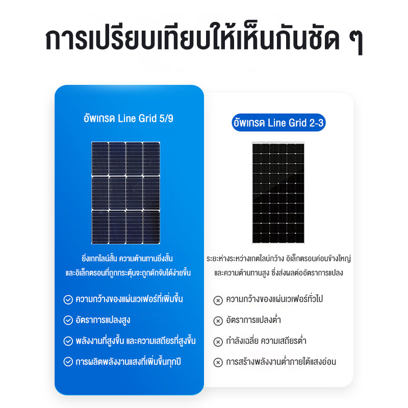 ppd-แผงโซล่าเซลล์-mono-600w-แผงโซล่า-mono-600วัตต์-แผงพลังงานแสงอาทิตย์-แผงแสงอาทิตย์-โซล่าเซลล์-แผง-โซล่า-1111