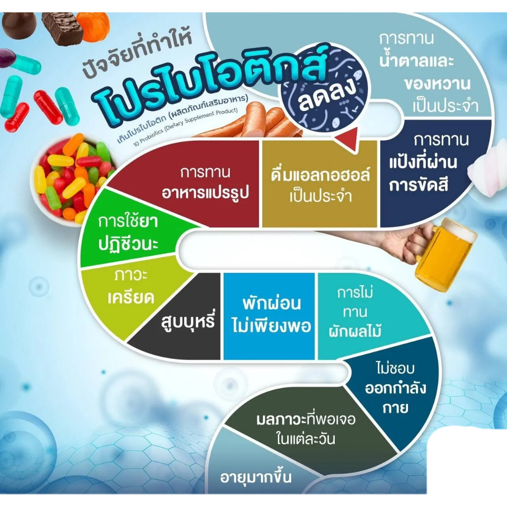 ภาพสินค้า10 Probiotics 20 sachets เท็น โปรไบโอติกส์ จากร้าน tkpharmacy บน Shopee ภาพที่ 3