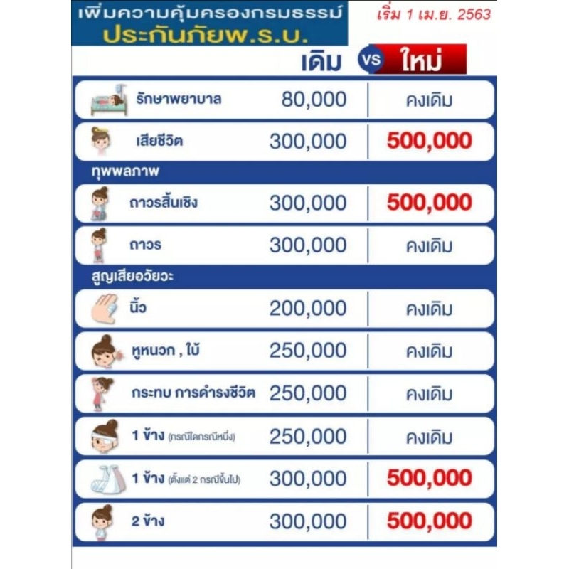 พรบ-รถกระบะแคป-กระบะตอนเดียว-ประเภทรถ-รย-3