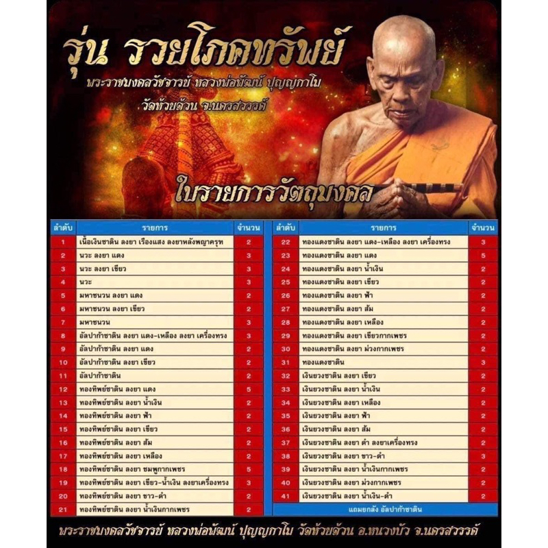 ลุ้นเนื้อซีลเดิมๆ-ท้าวเวสสุวรรณ-รุ่น-รวยโภคทรัพย์-หลวงพ่อพัฒน์-ปุญญกาโม-ประกันแท้100-พร้อมส่ง