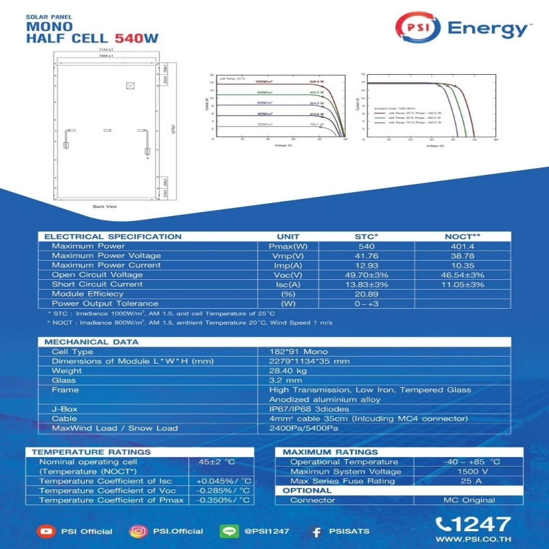 psi-แผงโซล่าเซลล์-mono-halfcell-540w