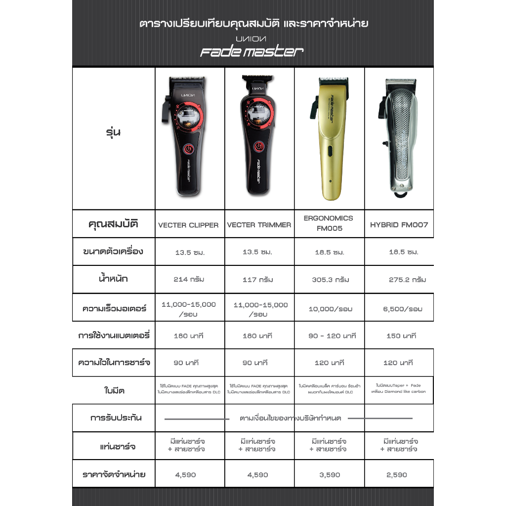 ผ่อนชำระ-ปัตตาเลี่ยน-the-boss-clipper