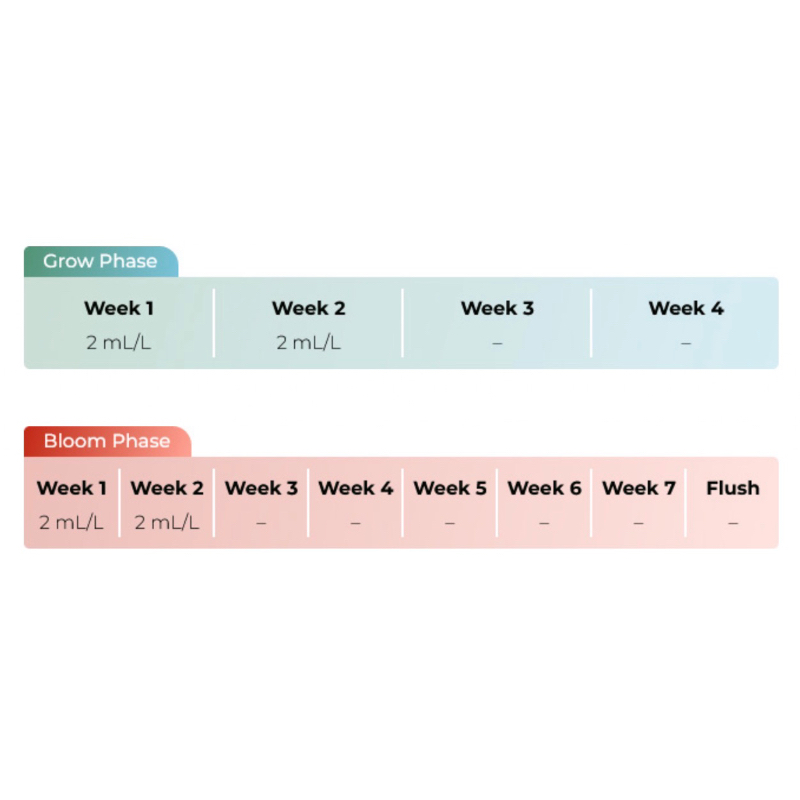 voodoo-juice-advanced-nutrients-ปุ๋ย-เสริมแบคทีเรียเสริมประสิทธิภาพราก