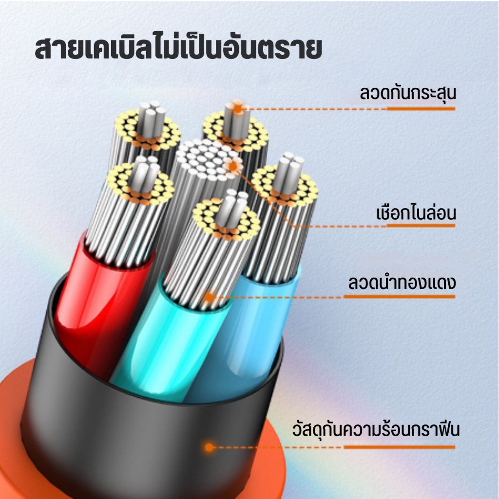 ซื้อ-1-แถม-1-ยาว-1-2-3-เมตร-ที่ชาร์จและสายเคเบิ้ล-สายชาร์จเร็ว