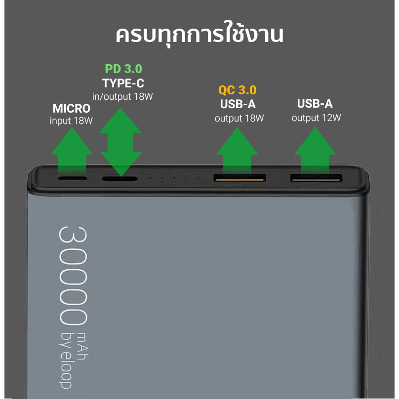 eloop-แบตสำรอง-รุ่น-e29-30000mah-ของดี-ราคาถูก-พร้อมประกัน-1-ปี