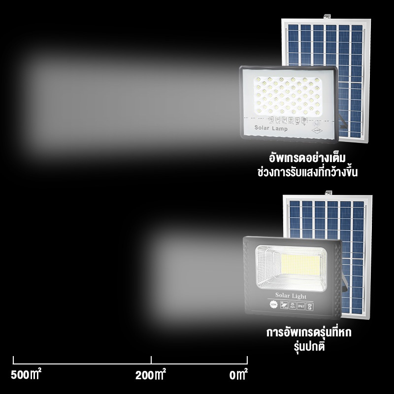 รับประกัน-10-ปี-ไฟโซล่าเซล-โซล่าเซลล์-แท้-ไฟสนามโซล่าเซล-หลอดไฟโซล่าเซล-โซร่าเซลล์-solar-light-led-ไฟโซล่าเซลล์-ไฟภายนอ