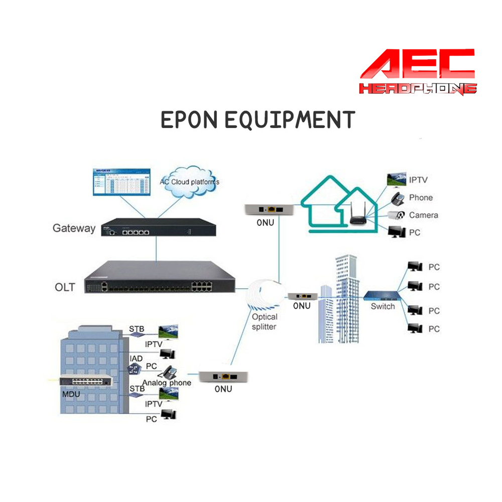 พร้อมส่งจากไทย-router-epon-onu-benet-รุ่น-htr5034e-เร้าเตอร์-1pon-1lan