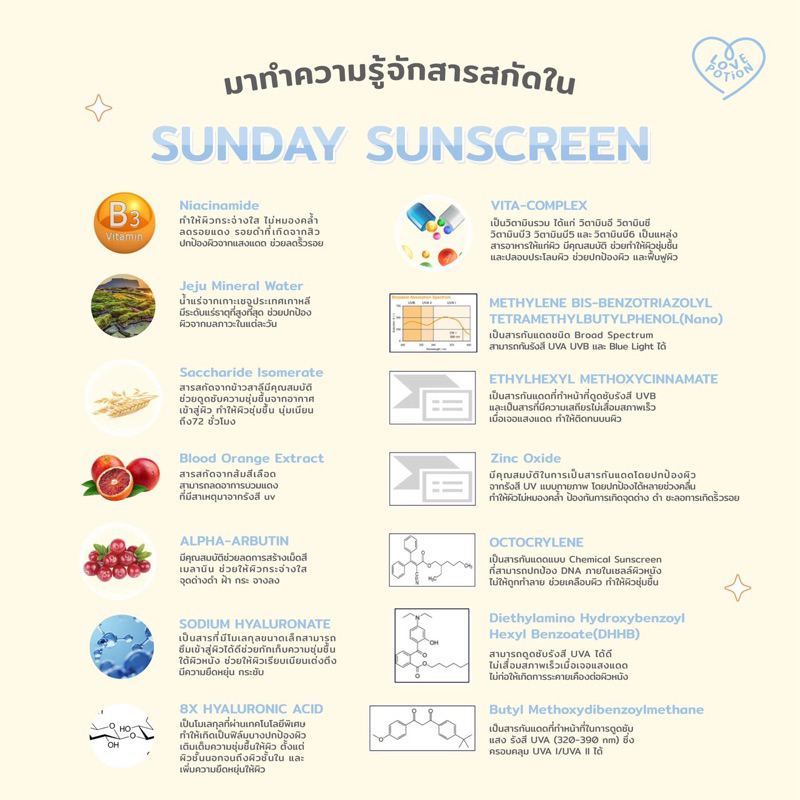 โทนอัพซันเดย์-กันแดดเพียว