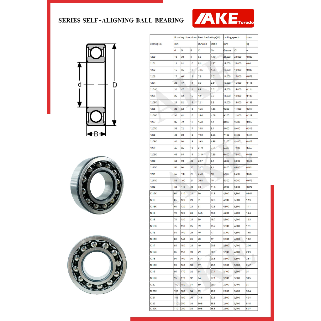 1208-ตลับลูกปืนเม็ดกลมปรับแนวได้-self-aligning-ball-bearing-ขนาดเพลา-40-มิล-จัดจำหน่ายโดย-ake-tor-do