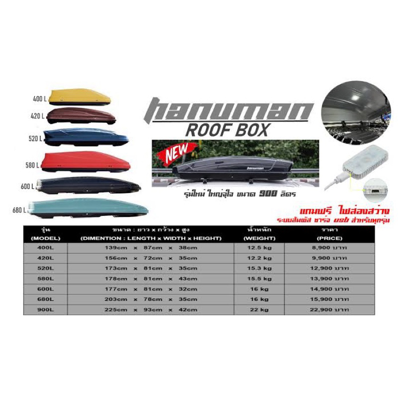 [ผ่อนได้] กล่องหลังคา Hanuman Roof Box หลายขนาด ประกันศูนย์ไทย 5ปี ไม่ ...