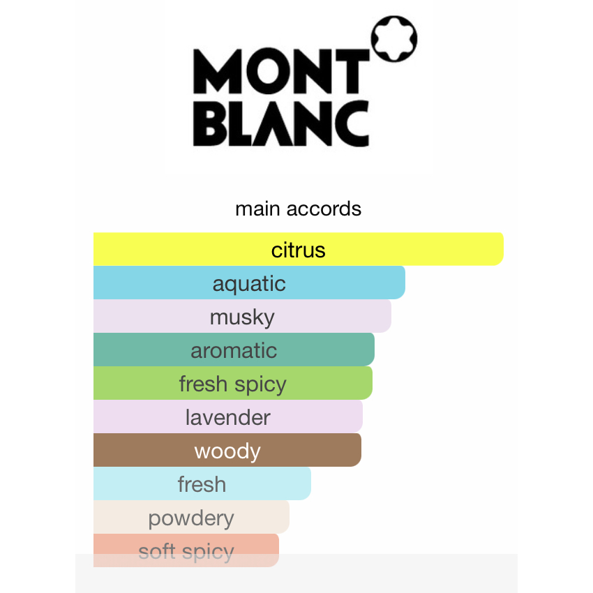 montblanc-legend-spirit-edt-น้ำหอมแท้