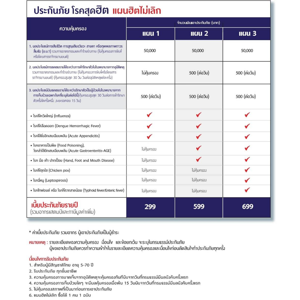 msig-ประกันโรคสุดฮิต-ไข้หวัดใหญ่-ไข้เลือดออก-อื่นๆ-แผนฮิตไม่เลิก-แผนฮอตฮิต