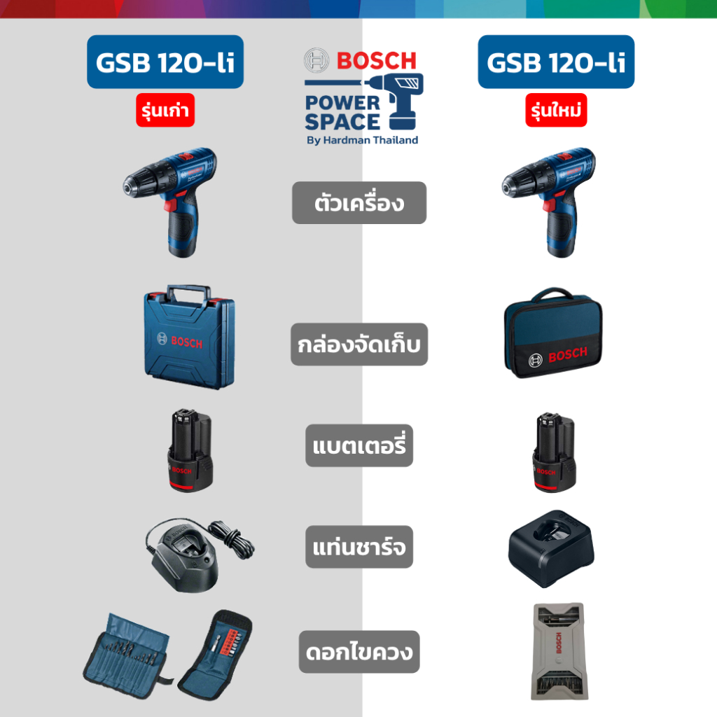 bosch-gsb-120-li-สว่านกระแทกไร้สาย-ชุดเครื่องมือสำหรับช่างมืออาชีพ-06019g81k6