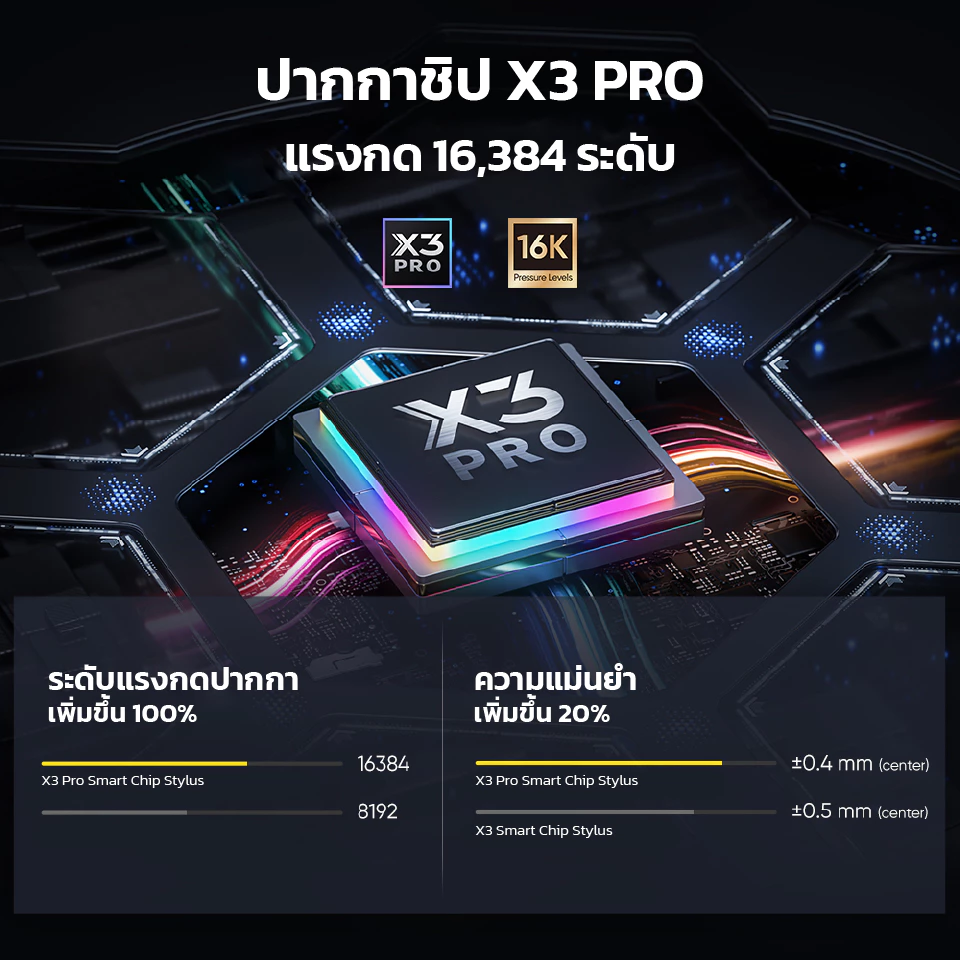 XPPen Artist Pro 16 (Gen 2) เมาส์ปากกา แบบจอวาด ขนาด 16 นิ้ว แรงกด 16,384 ระดับ รองรับการเอียงบรัช