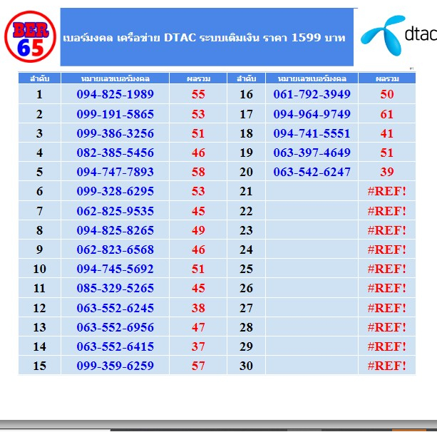 เบอร์มงคล-เครือข่าย-dtac-ราคา-1-599-บาท