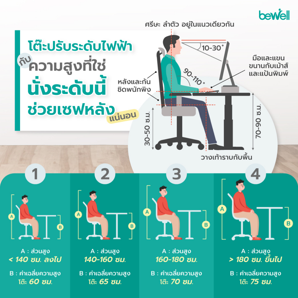 Bewell โต๊ะทำงานปรับระดับไฟฟ้า Health-max Controller Desk ตั้งเวลาเตือนให้ลุกยืนทำงาน รับประกัน 5 ปี