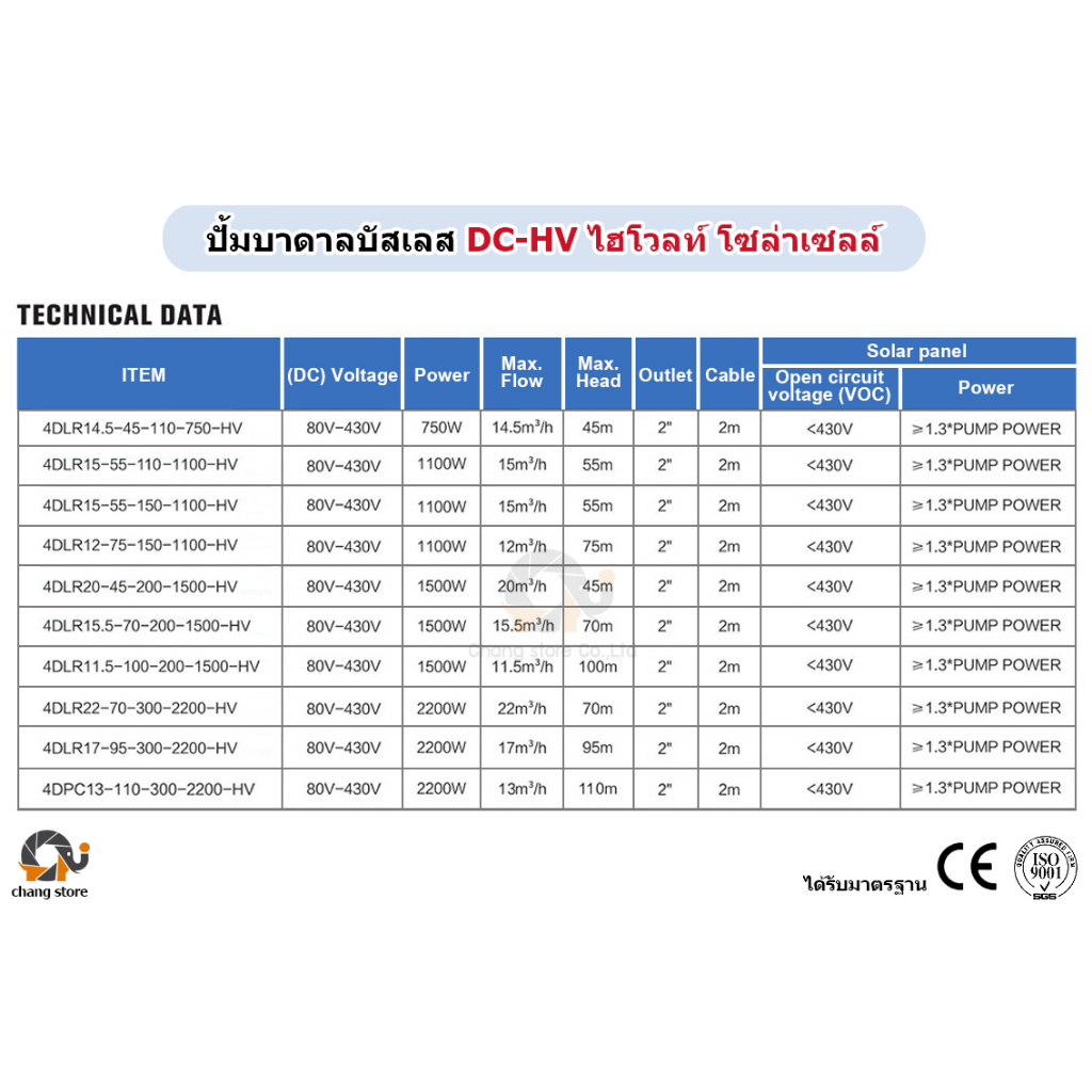 ปั๊มน้ำบาดาล-ไฮโวลท์-โซล่าเซลล์-750w-2200w-มอเตอร์บัสเลส-ปั๊ม-ปั้มน้ำdc-ปั๊มน้ำโซล่าเซลล์-ซับเมอร์ส-ซับเมิส