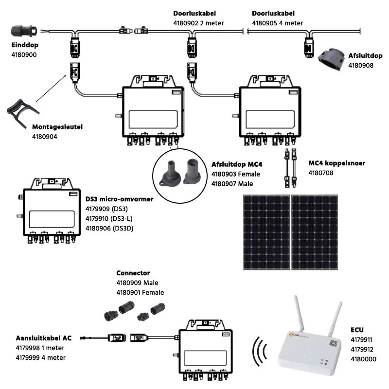 AP System Microinverter ระบบโซล่าเซลล์ ไมโครอินเวอร์เตอร์ กำลังไฟฟ้า 3. ...