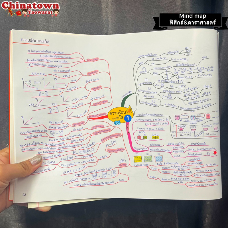 ent-maps-ฟิสิกส์-amp-ดาราศาสตร์-mind-map-สรุปเนื้อหาวิชาฟิสิกส์-amp-ดาราศาสตร์-ที่ต้องรู้เข้าใจได้ใน1วัน-ดาราศาสตร์-ฟิสิกส์