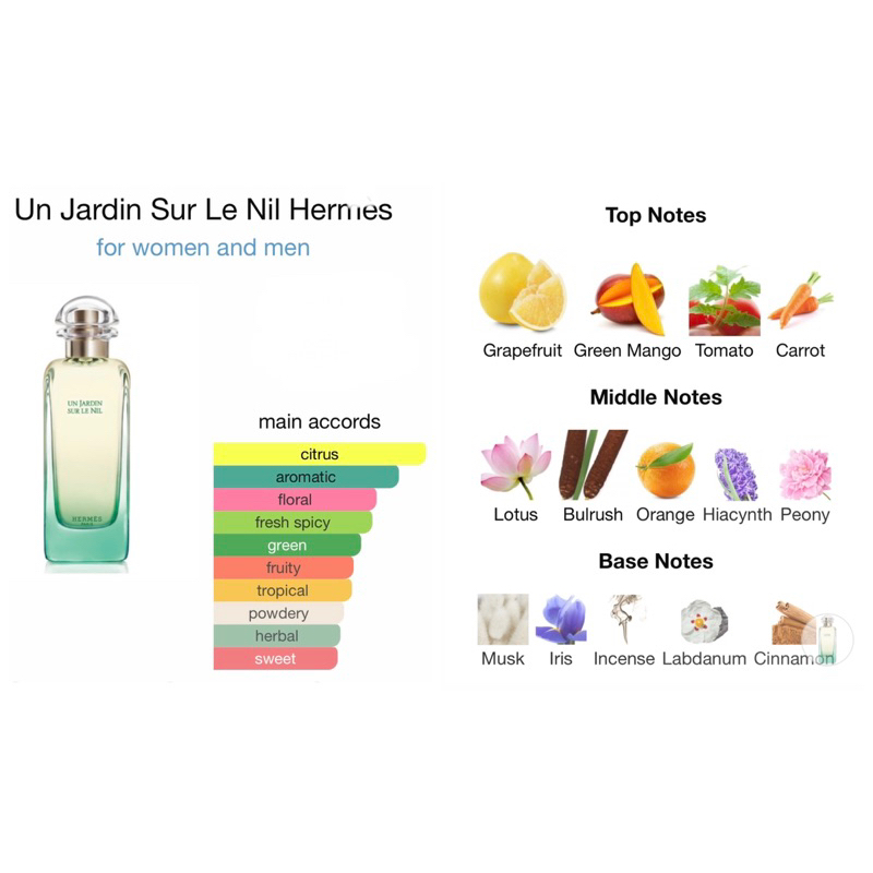 hermes-un-jardin-sur-le-nil-edt100ml-ทักแชทเช็คสต๊อกก่อนนะ