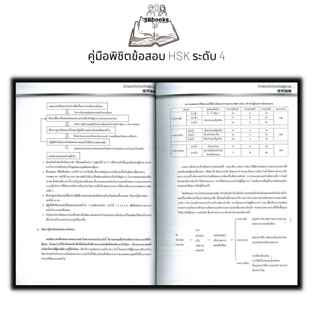 หนังสือ-คู่มือพิชิตข้อสอบ-hsk-ระดับ-4-cd-ภาษาจีน-การใช้ภาษาจีน-ไวยากรณ์ภาษาจีน-คู่มือสอบวัดระดับความรู้ภาษาจีน-hsk