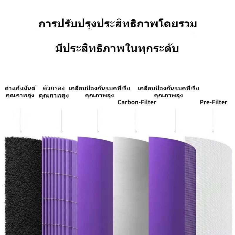 แผ่นกรอง-ไส้กรอง-ไส้กรองเครื่องฟอกอากาศ-แผ่นกรองอากาศ-hepa-carbon-กันฝุ่น-pm-2-5