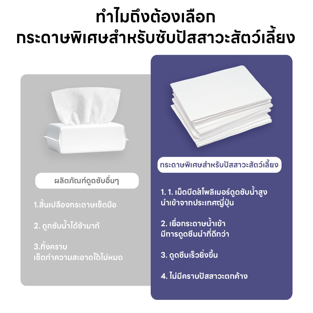 yoyopet : Pet Pee Paperกระดาษเช็ดฉี่สัตว์เลี้ยงคุณภาพดี ซึมซับได้เร็ว ...