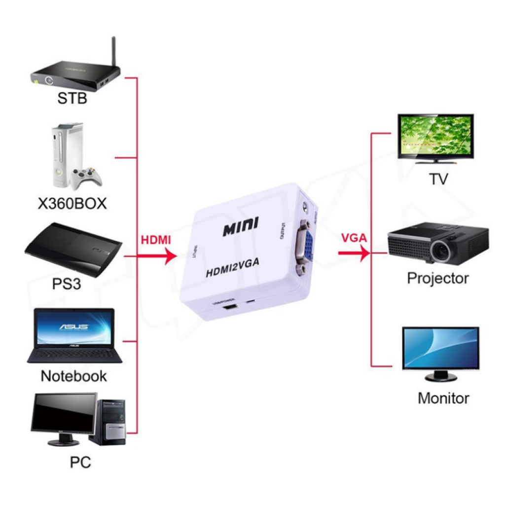 กล่องแปลงสัญญาณภาพ-hdmi-to-vga-converter-with-audio-port-hdmi2vga-1080p-กล่องแปลงสัญญาณ-vga-to-hdtv-จอทีวี-converter