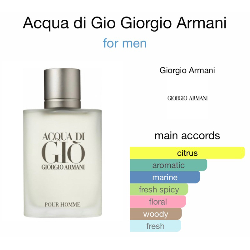 น้ำหอมแท้แบ่งขาย-อามานี่-aqua-di-gio-edt