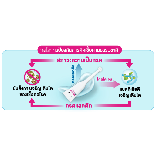 balanceactiv-บาลานซ์แอคทีฟ-เจลปรับสมดุล-ในช่องคลอด-กลิ่นไม่พึงประสงค์-หายตั้งแต่ครั้งแรกที่ใช้-บรรเทาอาการตกขาวผิดปกต