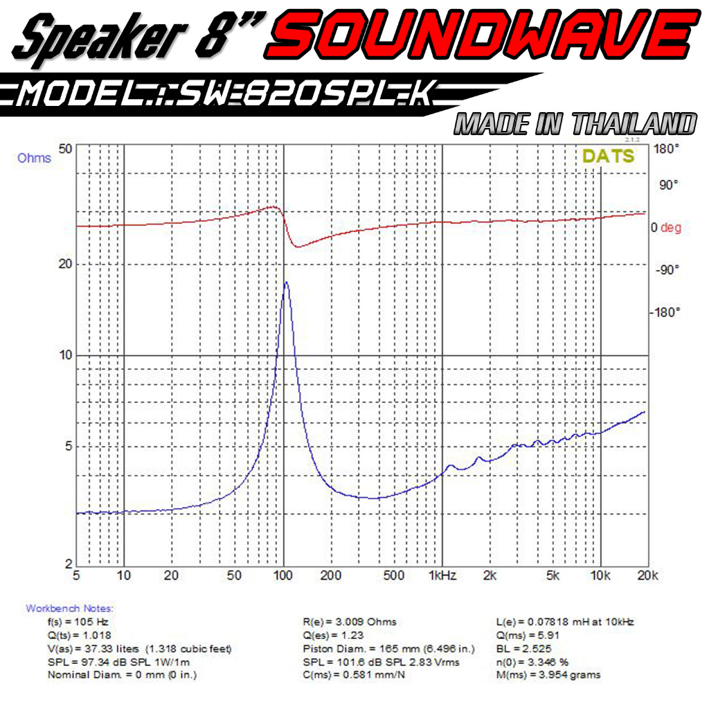 soundwave-ดอกเสียงกลาง-sw-820spl-k-amp-sw-444proplus-ดอกลำโพงรถยนต์-โมแรง-ประกอบไทย-ลำโพงเสียงกลางรถยนต์-เครื่องเสีย