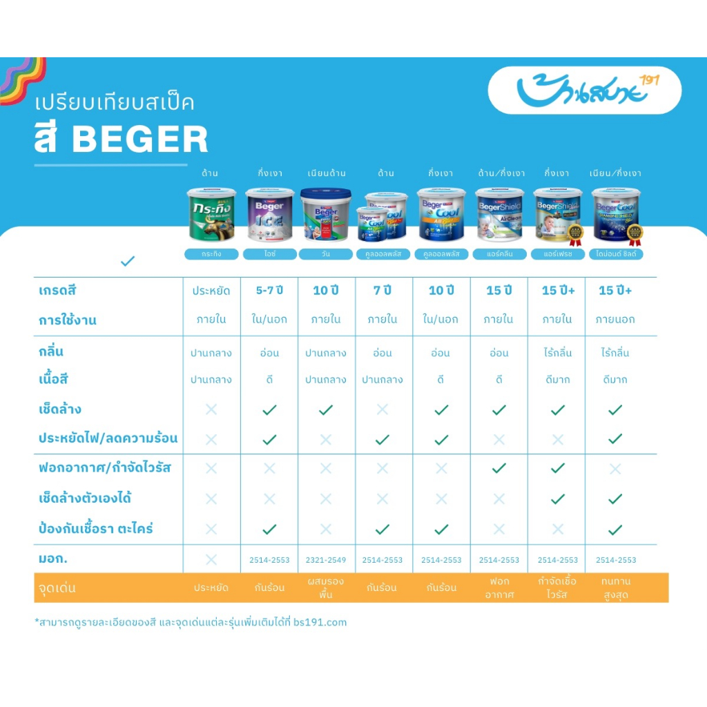 begershield-airfresh-สีทาภายใน-ขนาด-3-7-ลิตร-สีขาว-เกรดสูงสุด-ไร้กลิ่น-เกรด-15-ปี-ตัวสูงสุดของ-beger-anti-virus-gold-ion