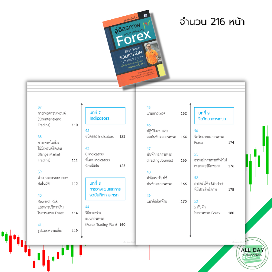 หนังสือ-สู่อิสรภาพทางการเงินด้วย-forex-เทรด-forex-ลงทุน-forex-เทรดสกุลเงิน-ลงทุนฟอเร็กซ์-เบญศพล-มะหิงสิบ