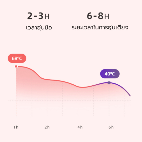 กระเป๋าน้ำร้อนไฟฟ้า-ตัวการ์ตูน-ถอดซักได้-ถุงน้ำร้อน-กระเป๋าน้ำร้อน-ลดปวด-คุณภาพดี-ของขวัญ