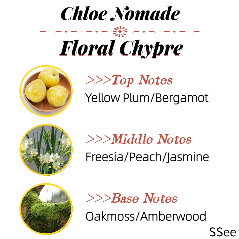 พร้อมส่ง-chloe-nomade-edp-2ml-5ml-10ml-น้ําหอมติดทน-น้ําหอมฟิน-น้ําหอมจิ๋วแท้-น้ําหอมยั่วผู้ชาย