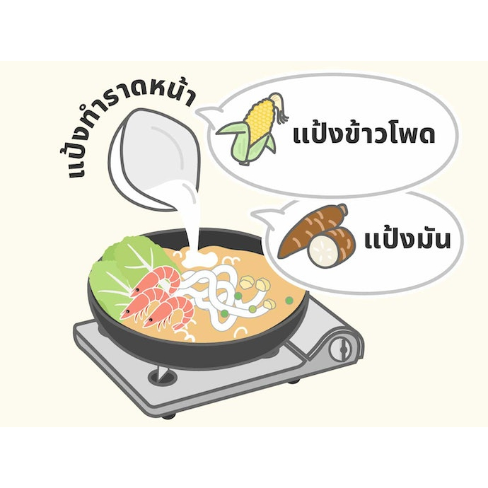 แป้งมันฮ่องกง-แป้งมันฝรั่ง-ตราเหรียญทองคู่-500-ก